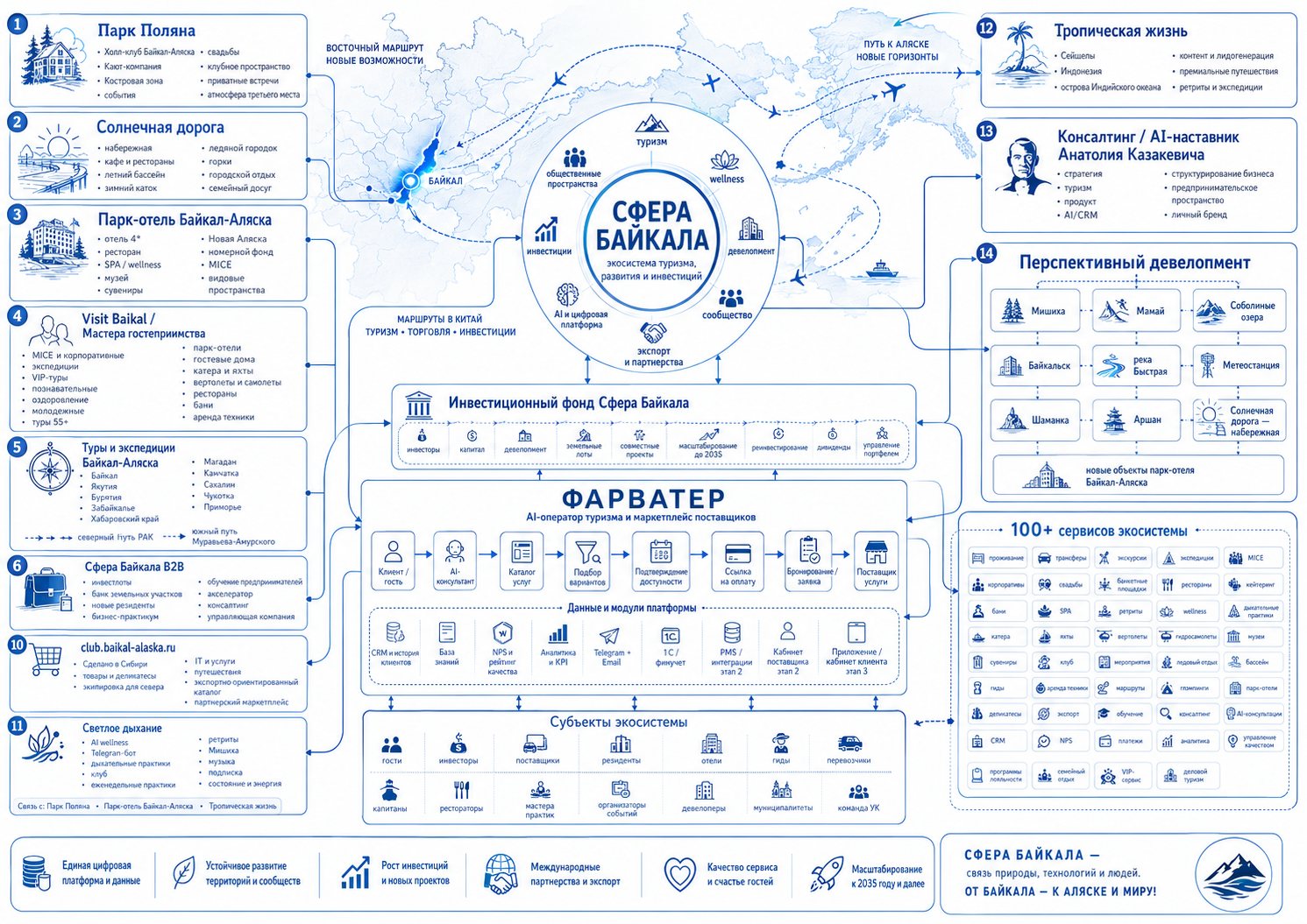 Карта проектов экосистемы Сфера Байкала